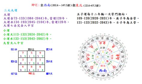 坐西南朝東北2023